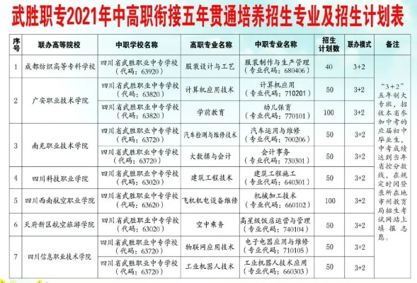 武胜高考志愿怎么填报的