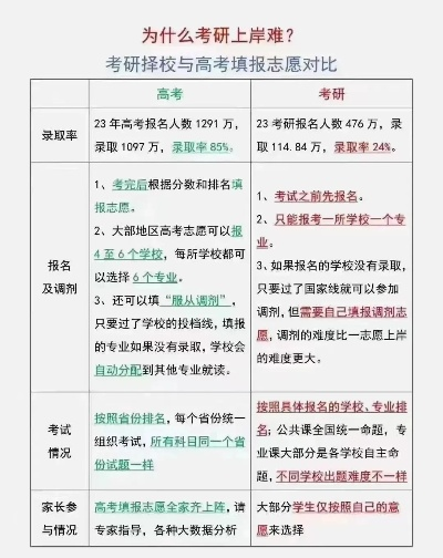 高考志愿者如何上岸