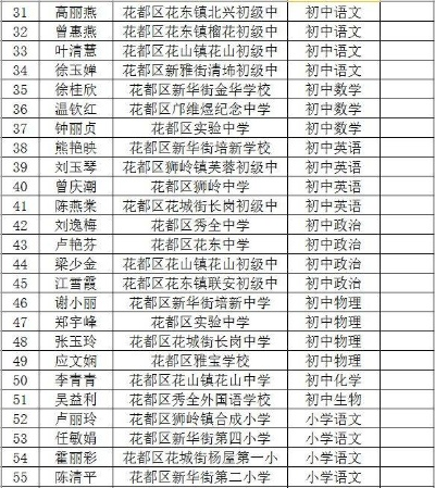 花都高考志愿老师有哪些