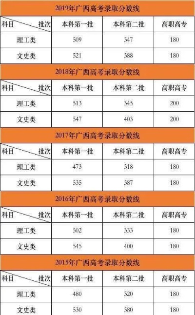 高考703怎么填志愿