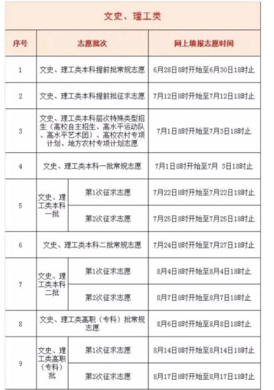 高考志愿怎么看档案