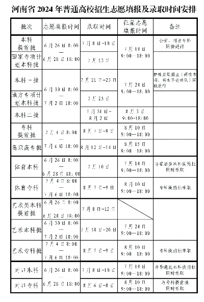 高考志愿报考截止时间