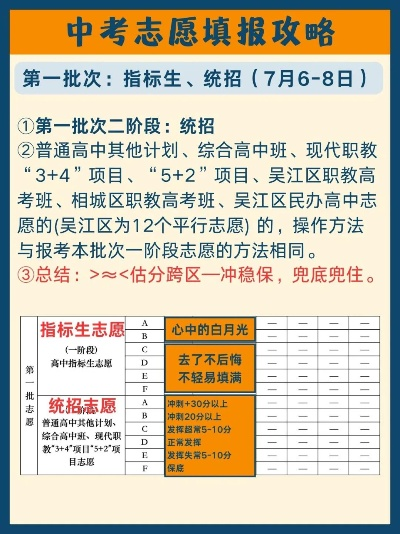 中考生如何报名高考志愿