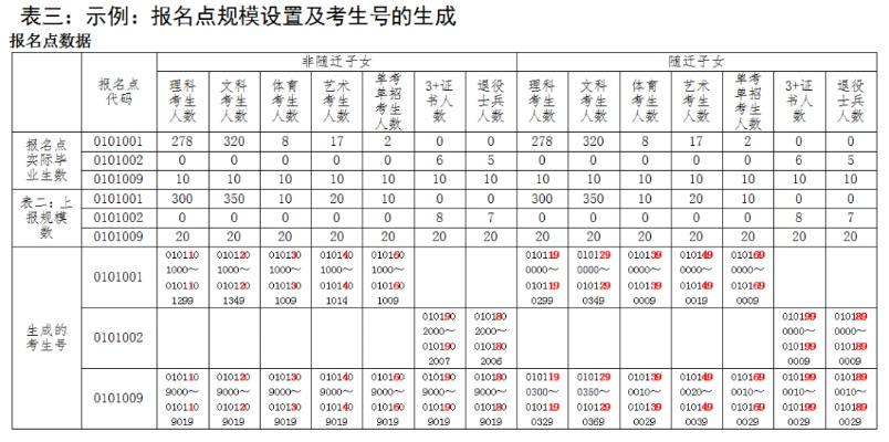 高考填志愿学生号是什么