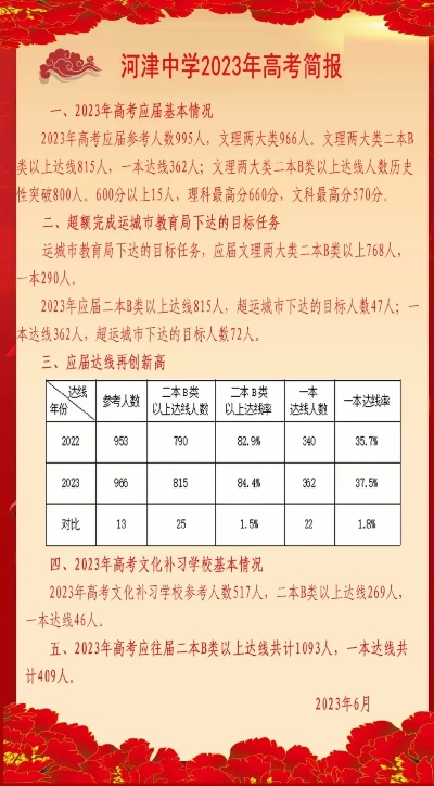 河津高考志愿怎么填报