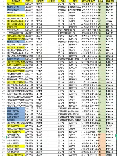 潇潇高考如何填报志愿