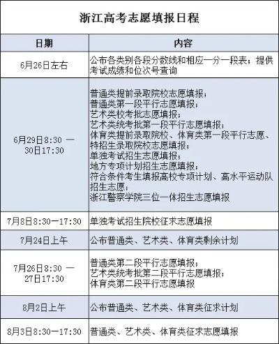 高考志愿填报时间浙江省