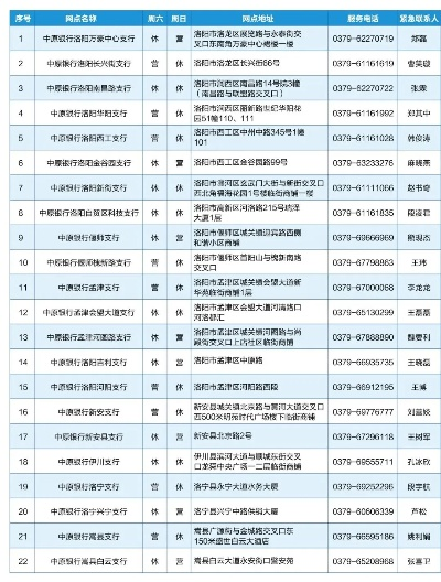 中原银行高考志愿怎么填