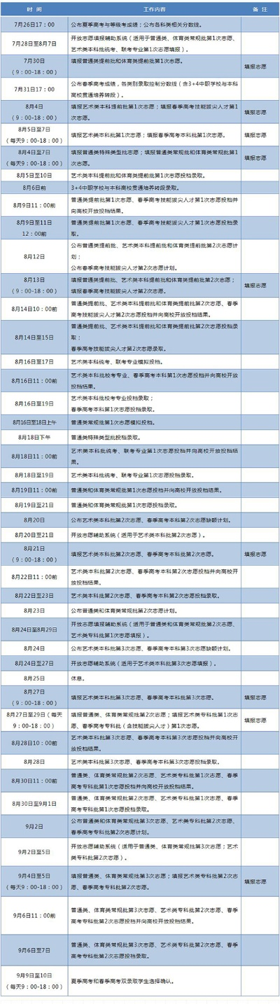 湖北高考志愿目录怎么查
