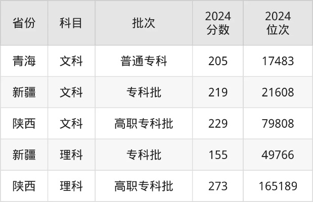 高考123志愿是什么