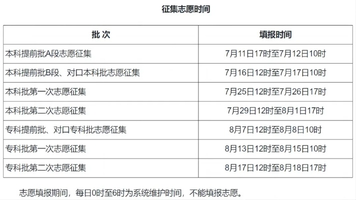 懊悔高考填报志愿时间