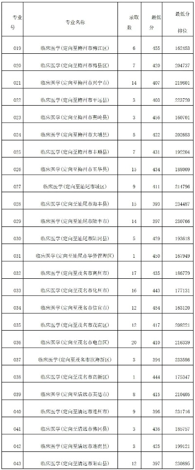 韶关高考志愿有哪些学校
