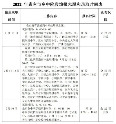 崇左如何填报高考志愿