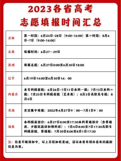 2025高考志愿报名时间