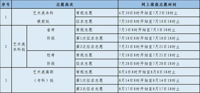 福建高考艺术志愿时间