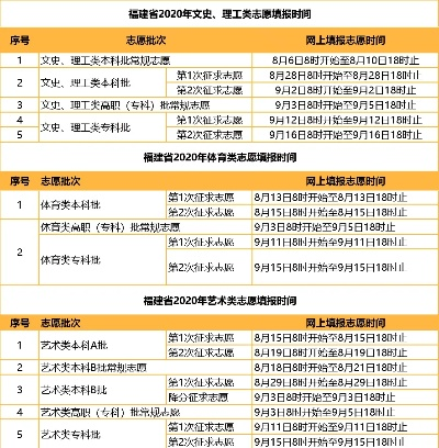 福建高考志愿截止时间前必须知道的七件事