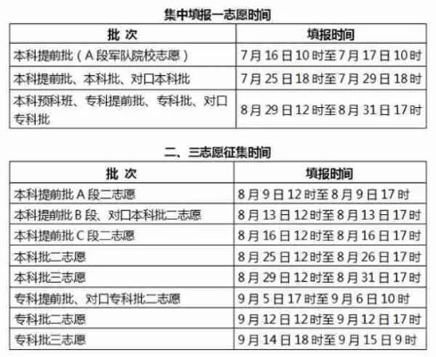 高考填志愿排位多少算冲