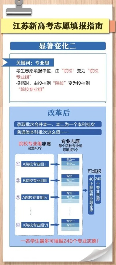 江苏新高考志愿如何填写