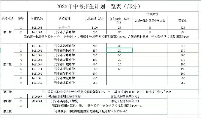 兴宁高考志愿怎么填