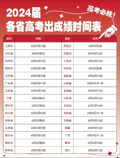 江西高考志愿出分时间