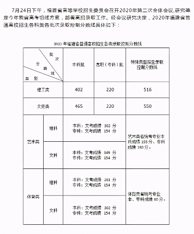 福建高考志愿如何换算