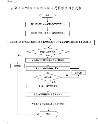 蚌埠高考志愿怎么填