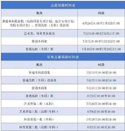 重庆高考生填志愿时间