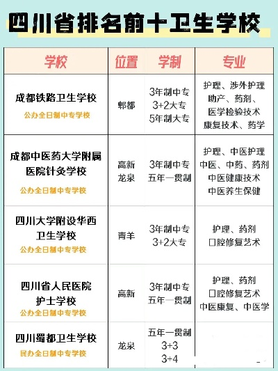 高考志愿卫校有哪些