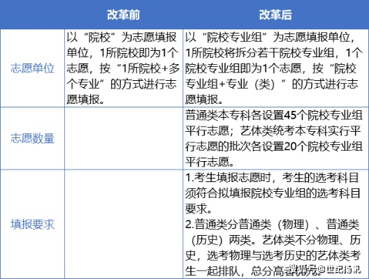 高考志愿学校是什么模式
