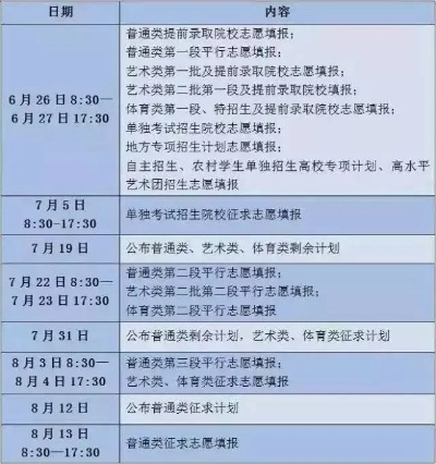 高考志愿冲多少