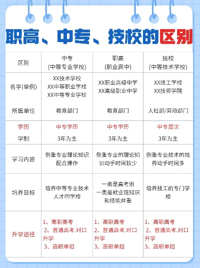 读技校怎么报名高考志愿