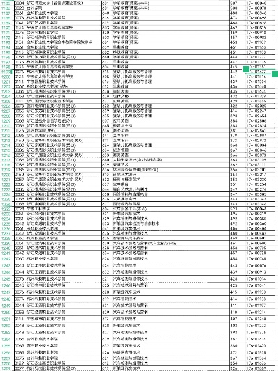 高考志愿号相同怎么排序