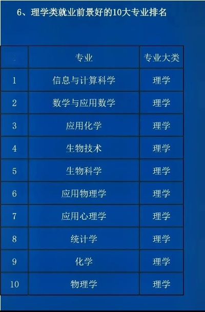 高考志愿专业怎么排名