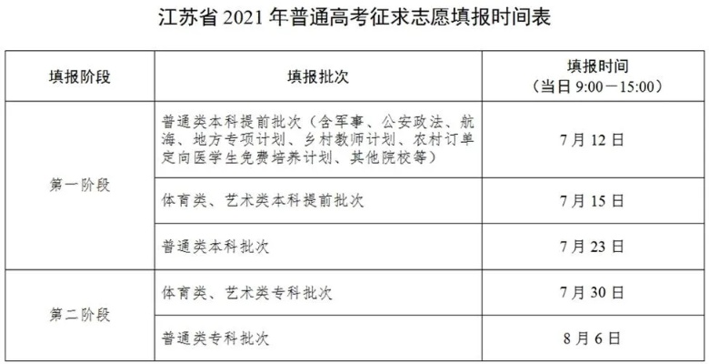 江苏高考改革志愿怎么填