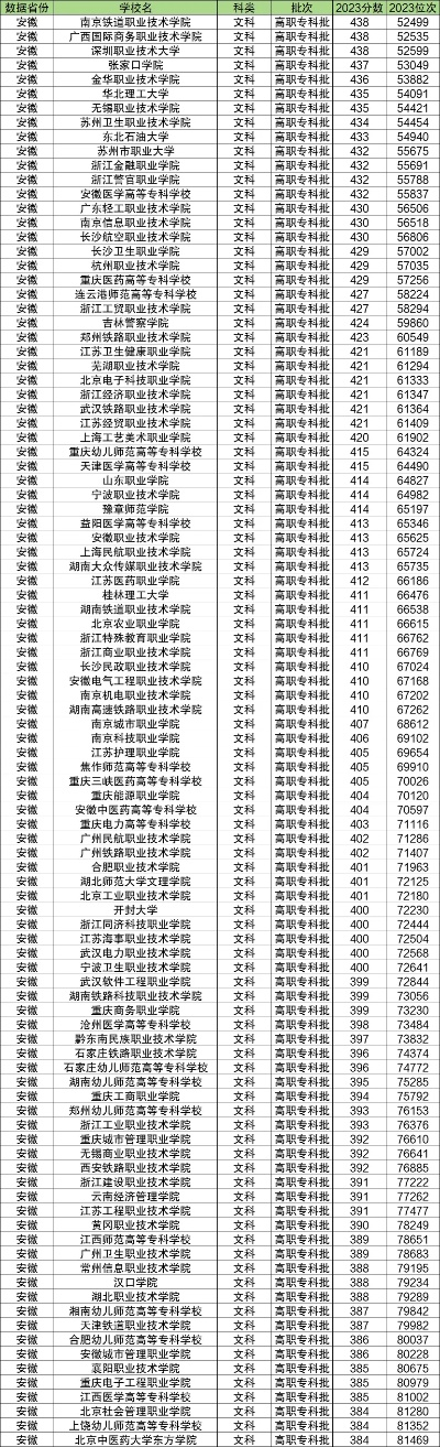 高考志愿专科有哪些大学