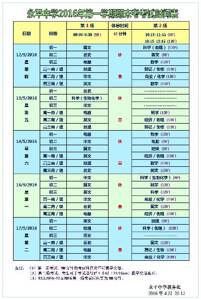 永平高考报志愿怎么报名