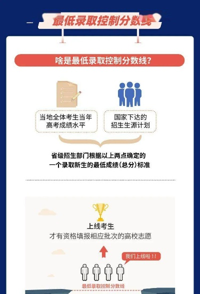 高考填报志愿怎么保险