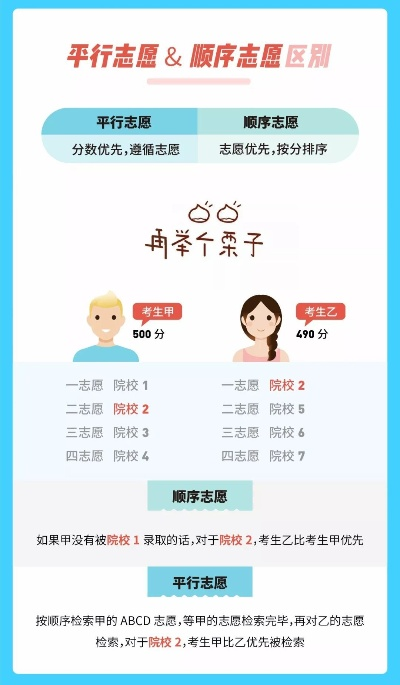 春节高考平行志愿怎么填