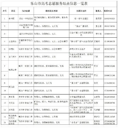 高考可以做哪些志愿活动