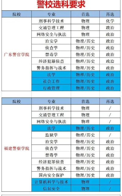 高考志愿怎么填警校专业