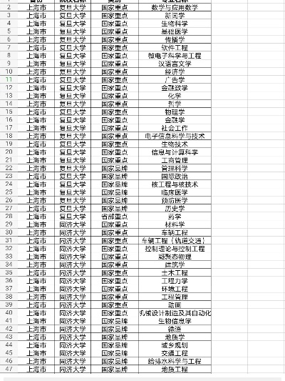 高考上本科怎么填志愿