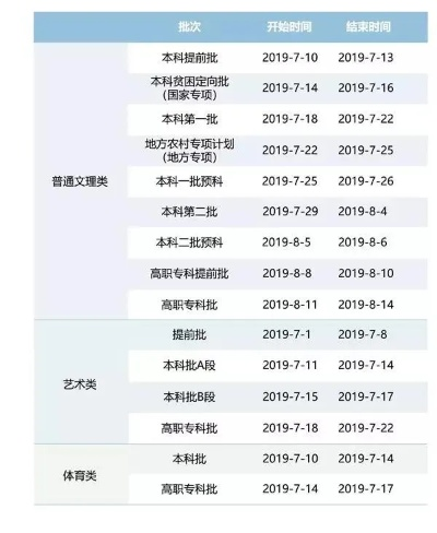 高考志愿怎么查档位信息