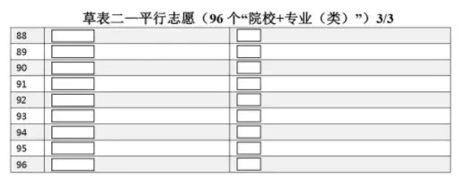 高考志愿96个怎么填