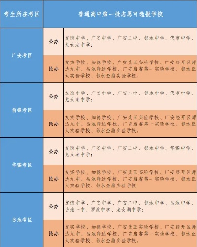 广安如何高考报志愿