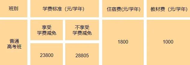 高考平行志愿班学费多少