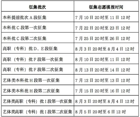 高考征求志愿几号填写