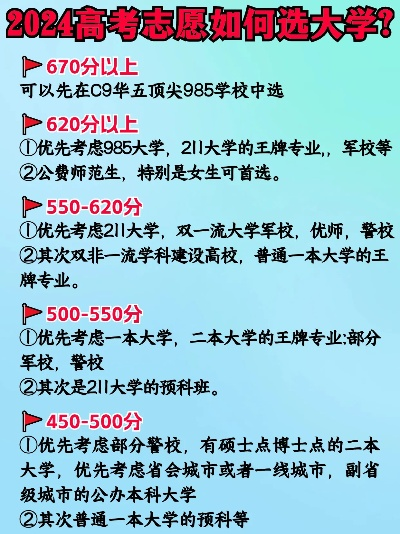 高考志愿填哪个大学