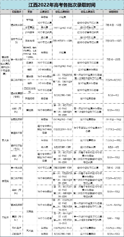 江西高考体育志愿怎么填