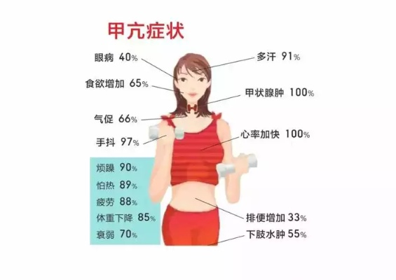 甲亢高考怎么填志愿