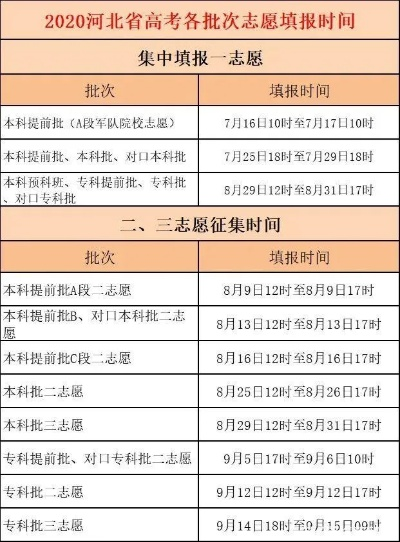 高考报考志愿几号填写好